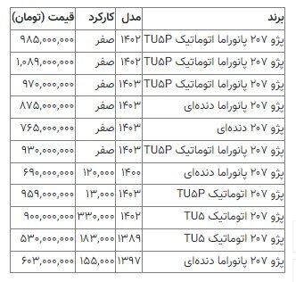  قیمت انواع مدل‌های پژو ۲۰۷ امروز ۲۹ آذر ۱۴۰۳