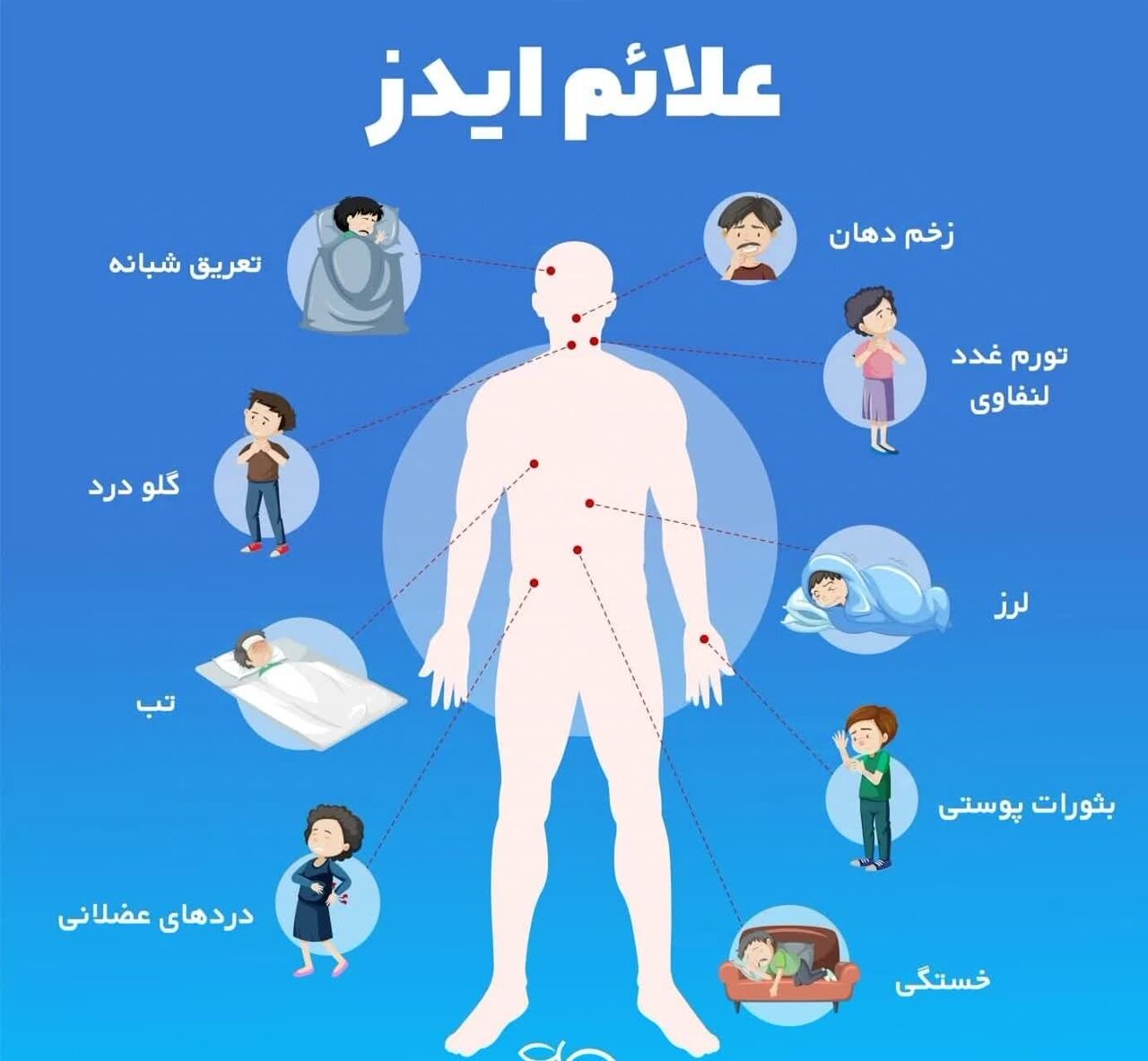 ایدز؛ بیماری خطرناک با تضعیف سیستم ایمنی