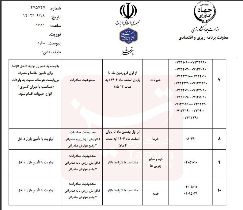 ممنوعیت و محدودیت‌ صادرات کشاورزی در سال جدید اعلام شد