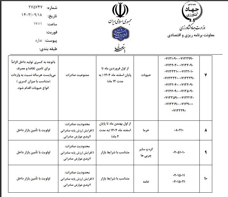 ممنوعیت و محدودیت‌ صادرات کشاورزی در سال جدید اعلام شد