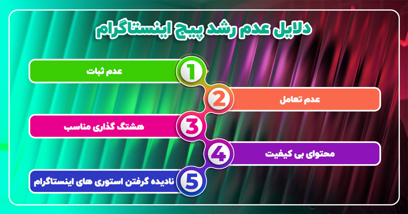 چرا پیج اینستاگرام من رشد نمیکند؟