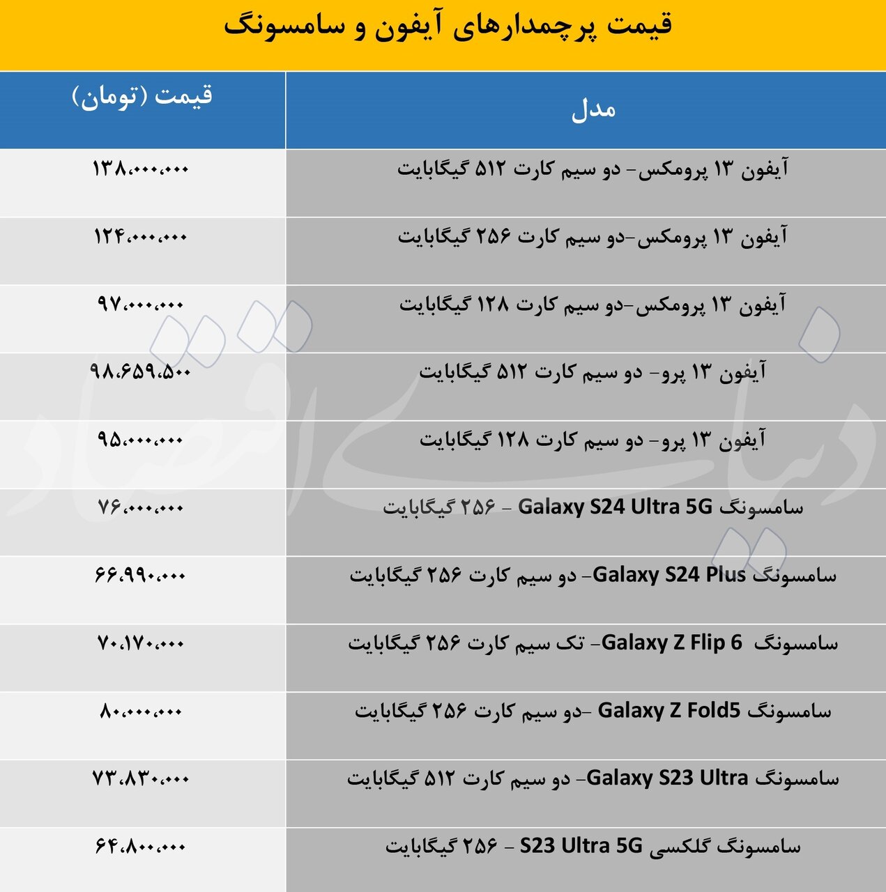 مقایسه قیمتی گوشی آیفون ۱۳ با پرچمدار سامسونگ