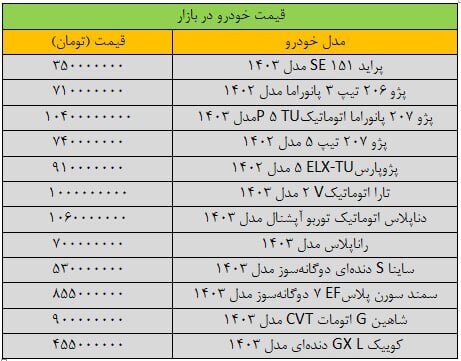 ترمز گرانی در بازار خودرو کشیده شد + جدول