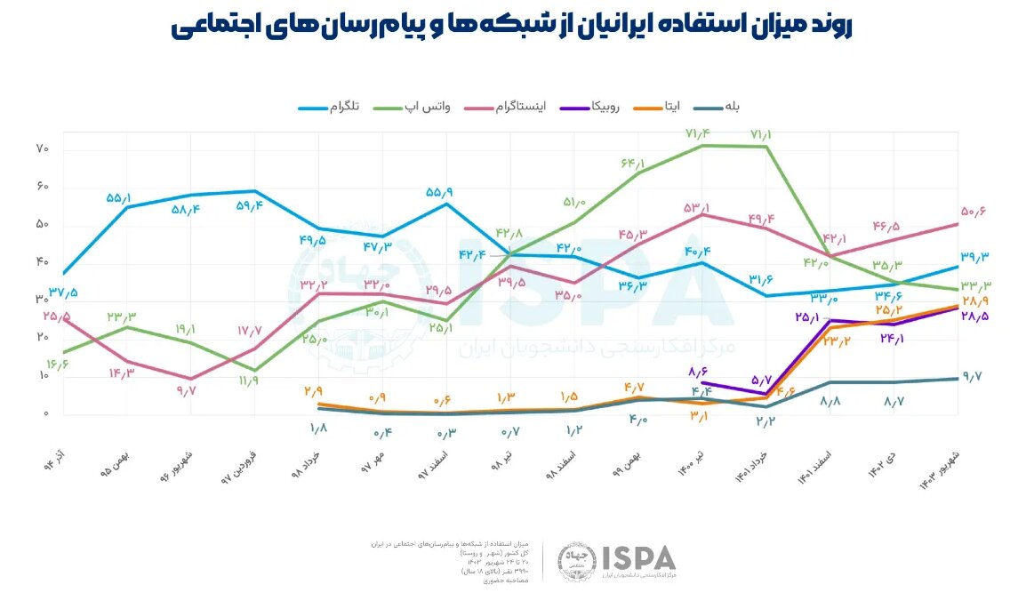 حمید رسایی، ایتائیون و بازی یک بام و دو هوا/ خطر آدرس اشتباهی پیام رسانهای داخلی با مغالطه جزء و کل