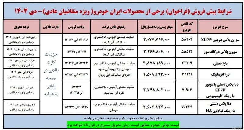 جزئیات پیش فروش محصولات ایران خودرو + جدول