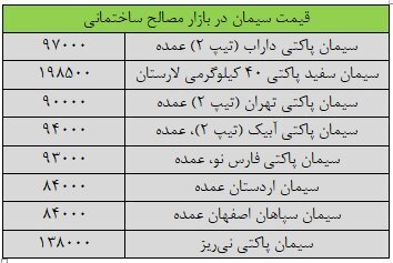 قیمت جدید سیمان چهارشنبه ۲۶ دی ۱۴۰۳