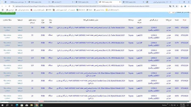 قیمت ۱۰ مدل خودرو وارداتی کاهش یافت