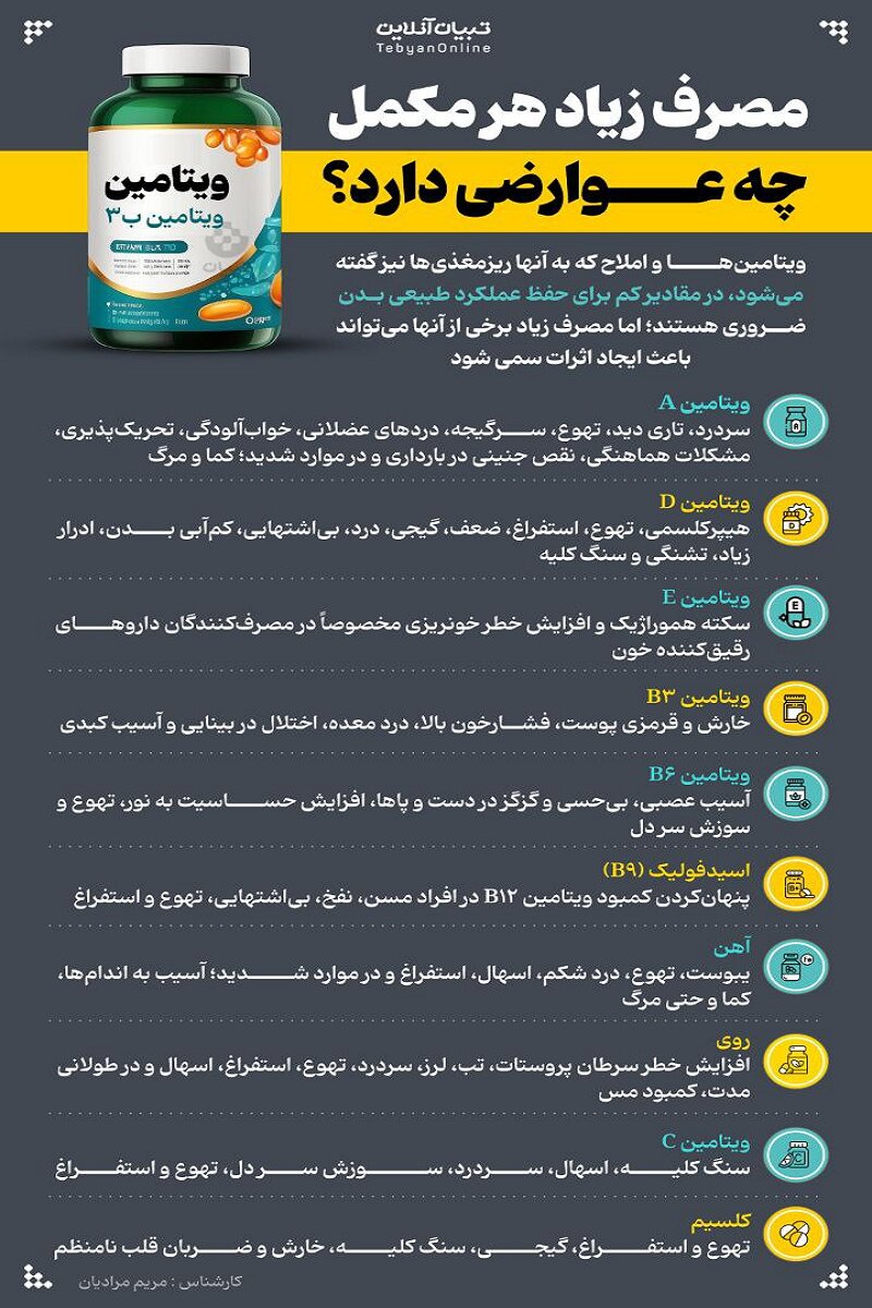 مصرف زیاد داروی مکمل چه عوارضی دارد؟