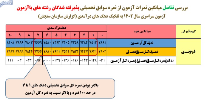 کاهش بیش از یک میلیونی شمارگان کتاب‌های کمک درسی کنکور/ معدل دانش آموزان با مصوبه تاثیر قطعی معدل افزایش یافته است