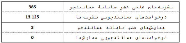 افزایش درخواستهای همانندجویی در سال تحصیلی ۱۴۰۳-۱۴۰۲