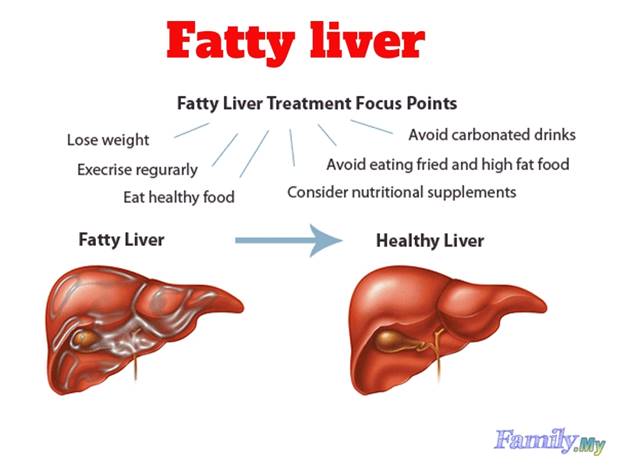 چه مقدار کاهش وزن خطرناک است؟