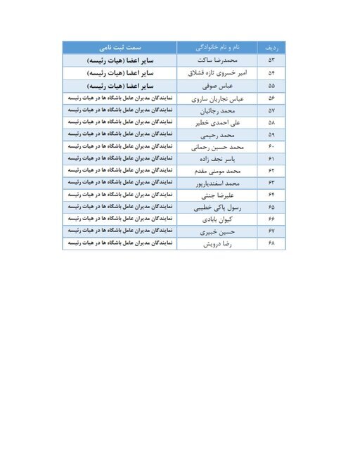 اسامی نهایی نامزدهای انتخابات فدراسیون فوتبال اعلام شد