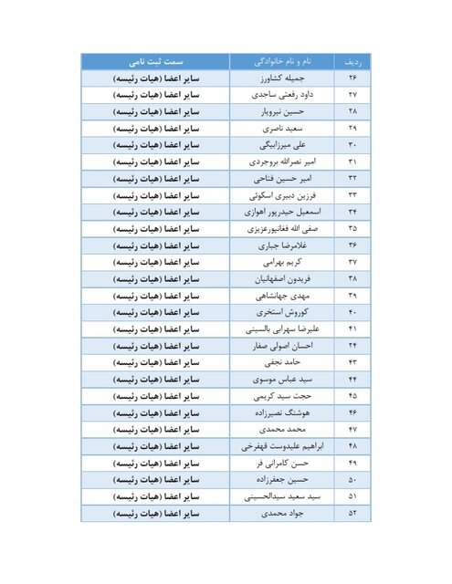 اسامی نهایی نامزدهای انتخابات فدراسیون فوتبال اعلام شد