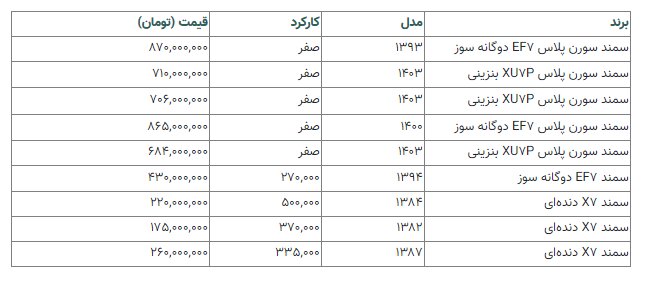 سمند کارکرده زیر ۴۰۰ میلیون تومان قیمت خورد + جدول
