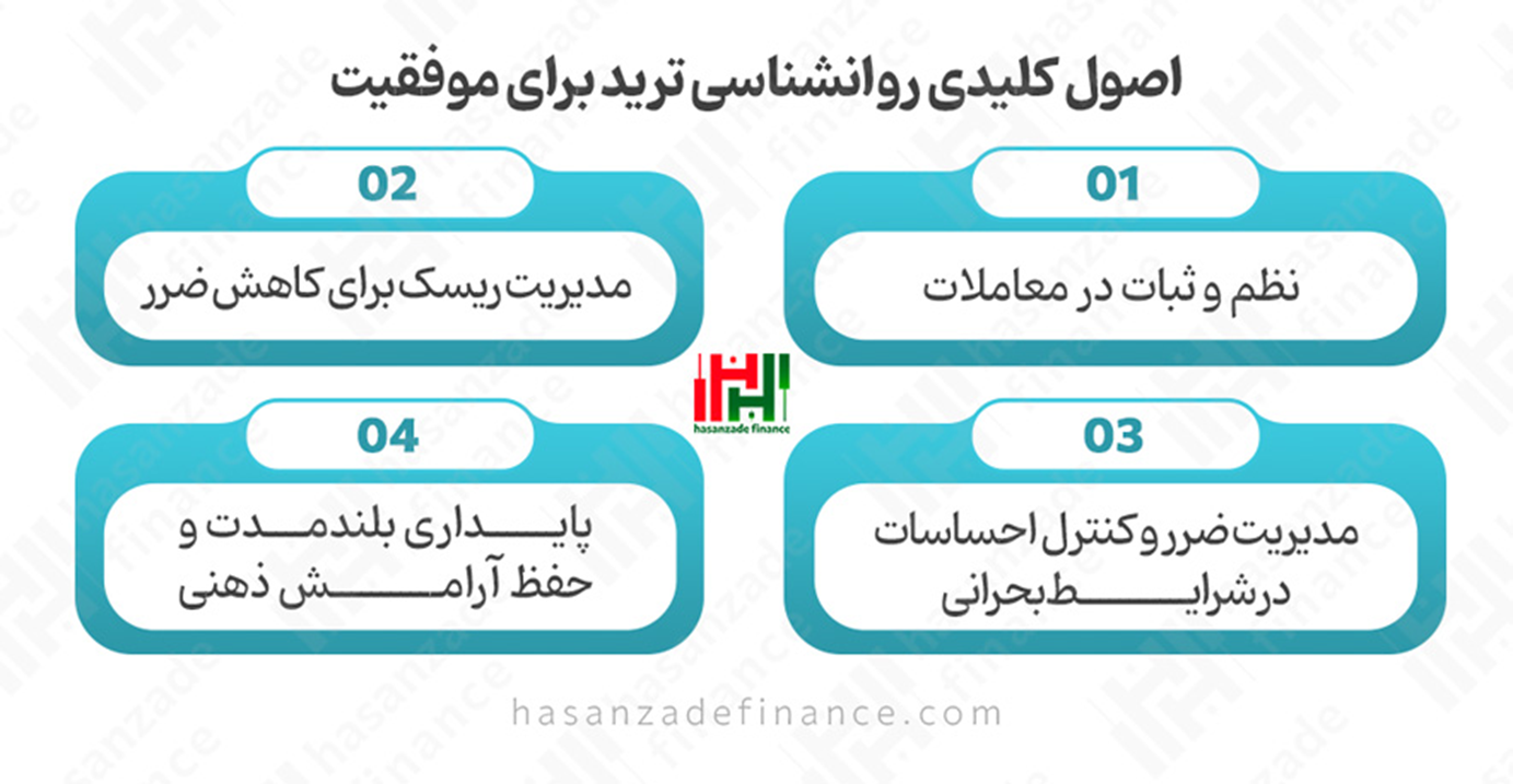 روانشناسی ترید به زبان ساده چیست؟ | 3نکته مهم که باید بدانید