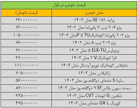 قیمت روز خودرو شنبه ۲۷ بهمن ۱۴۰۳ + جدول