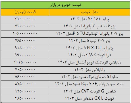 قیمت روز خودرو سه‌شنبه ۳۰ بهمن ۱۴۰۳ + جدول