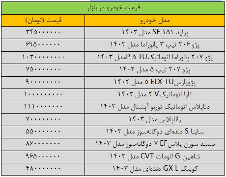 قیمت روز خودروهای داخلی ۹ اسفند ۱۴۰۳+ جدول