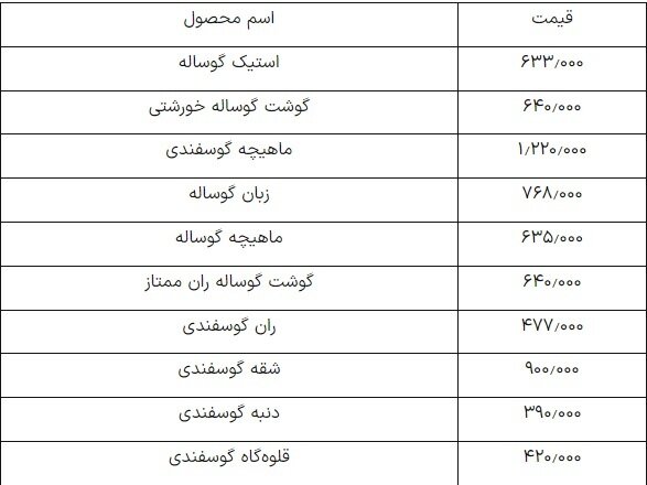 قیمت روز گوشت قرمز یکشنبه ۱۲ اسفند ۱۴۰۳