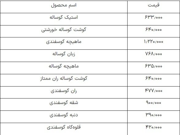 قیمت روز گوشت قرمز یکشنبه ۱۲ اسفند ۱۴۰۳