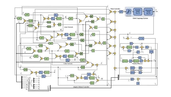 الگوریتمهای یادگیری تقویتی جدید برای کنترل هوشمند سیستمهای رباتیکی در صنعت