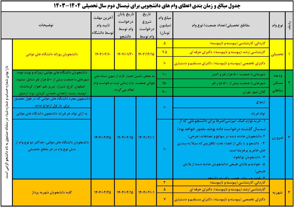 خواستن اینجا نتوانستن است