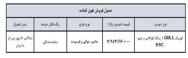 فروش عیدانه محصولات سایپا آغاز شد + جزئیات