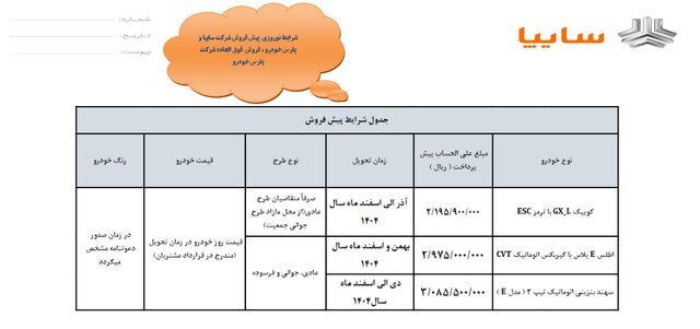 فروش عیدانه محصولات سایپا آغاز شد + جزئیات