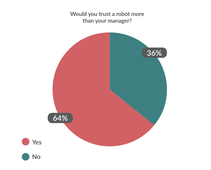 وقتی یک ربات رئیس میشود / بازتعریف رهبری در عصر دیجیتال با ورود هوش مصنوعی به نقشهای مدیرعاملی
