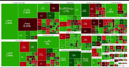 بازار سهام سبزپوش شد