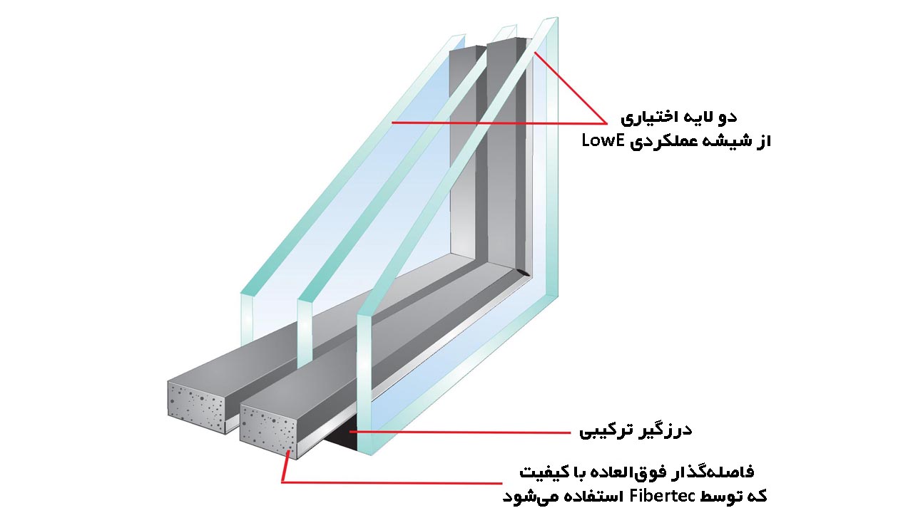 قیمت شیشه دوجداره برای ساختمان: مقرونبهصرفهترین گزینهها