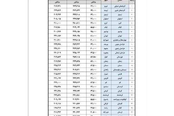 نرخ زکات و فطریه هر استان چقدر است؟