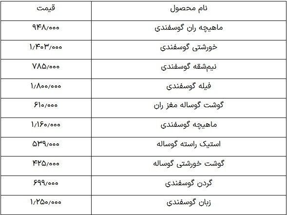 قیمت روز گوشت قرمز شنبه ۱۶ فروردین ۱۴۰۴