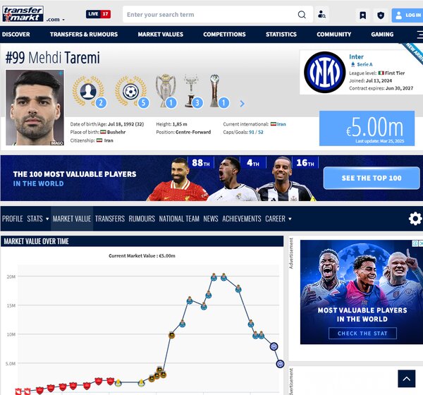 ارزش طارمی در اینتر آب رفت!