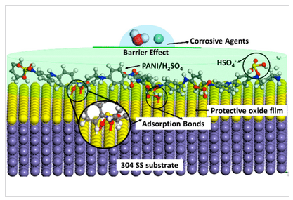 راهکار محققان دانشگاه امیرکبیر برای کاهش خوردگی فلزات