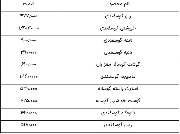 قیمت روز گوشت قرمز یکشنبه ۱۷ فروردین ۱۴۰۴