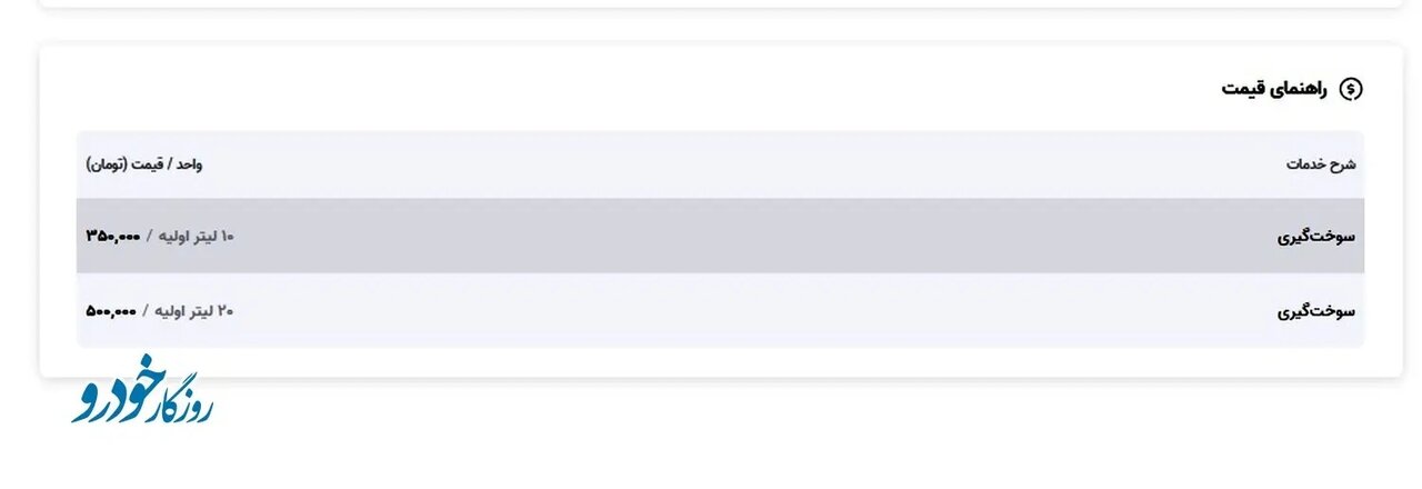 قیمت نجومی بنزین سیار / لیتری ۲۵ تا ۳۵ هزار تومان!