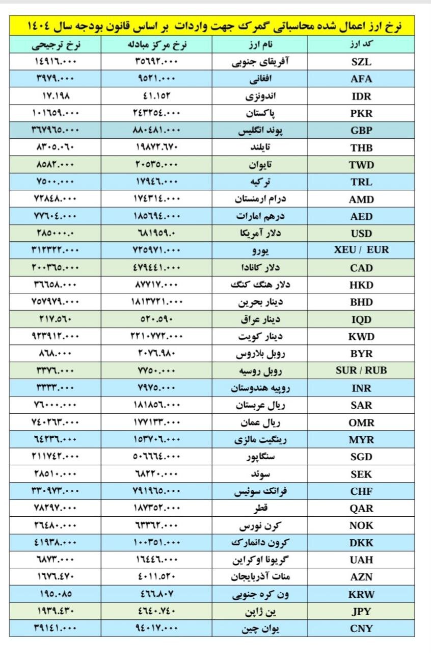 نرخ ارز محاسبات گمرکی برای سال ۱۴۰۴ اعلام شد