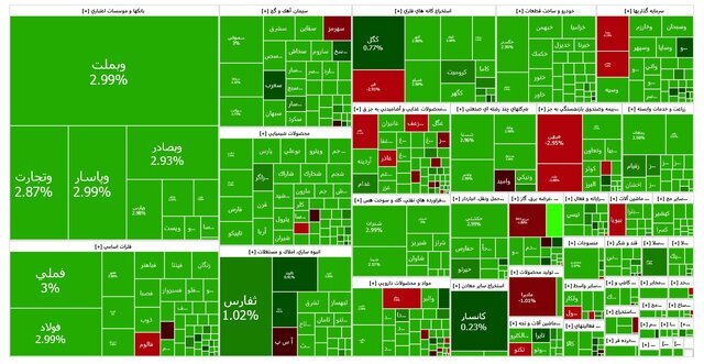 واکنش مثبت بورس به تحولات سیاسی / افزایش ۵۰ هزار واحدی شاخص