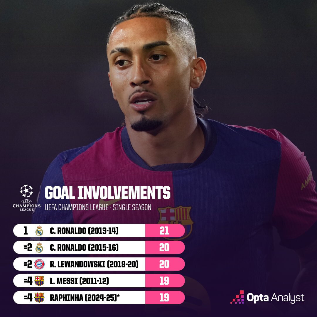 ستاره بارسلونا به دنبال کریستیانو رونالدو!