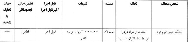 پرسپولیس ۳۰ میلیارد تومان جریمه شد