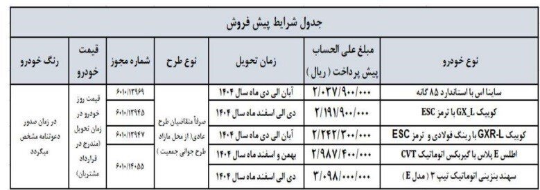 آغاز فروش ۵ محصول سایپا از ۲۵ فروردین ماه + جزئیات