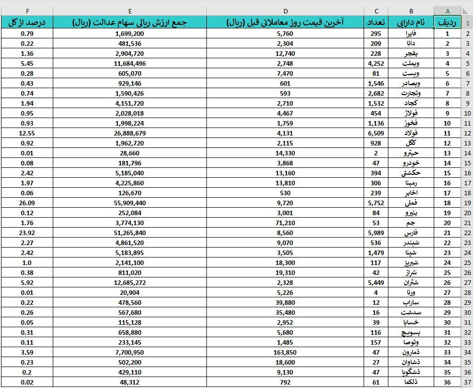 ارزش روز سهام عدالت اعلام شد