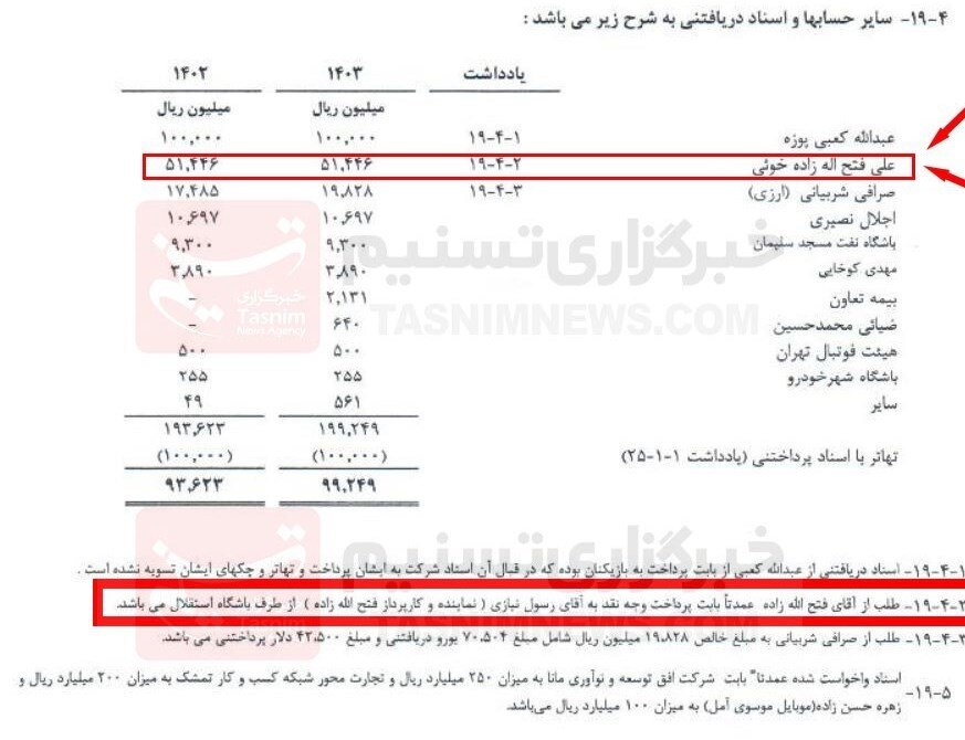 بدهی سنگین فتحاللهزاده و یک میلیاردی مدیر سابق به استقلال