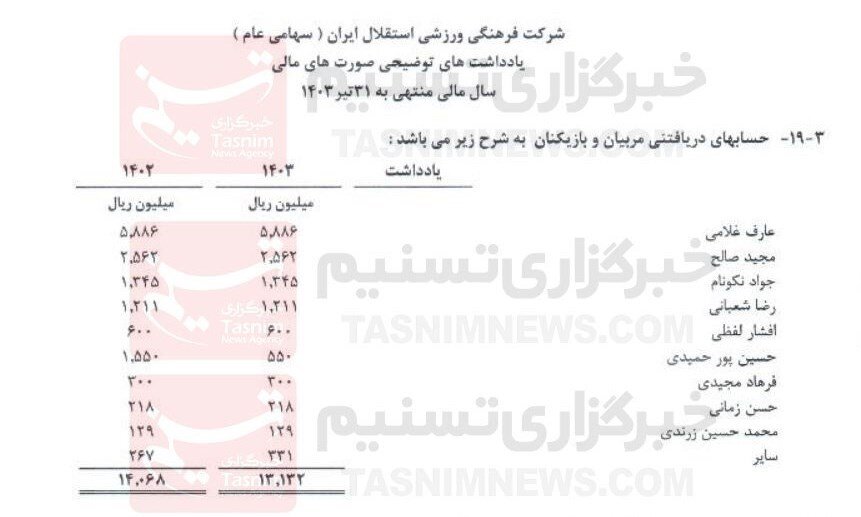 مجیدی و نکونام در لیست بدهکاران به استقلال