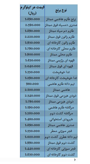 قیمت روز انواع برنج ایرانی دوشنبه اول اردیبهشت ۱۴۰۴