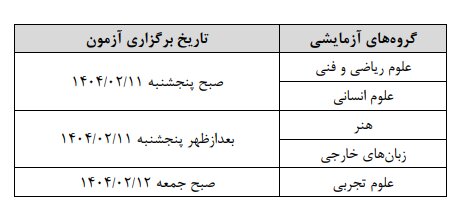 زمان برگزاری و نحوه دریافت کارت نوبت اول کنکور سال ۱۴۰۴ اعلام شد