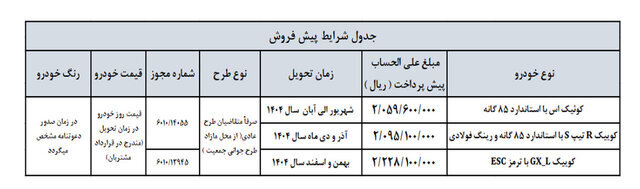 پیشفروش ٣ محصول سایپا آغاز شد + جزئیات