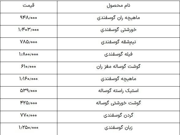 قیمت روز گوشت قرمز دوشنبه ۸ اردیبهشت ۱۴۰۴