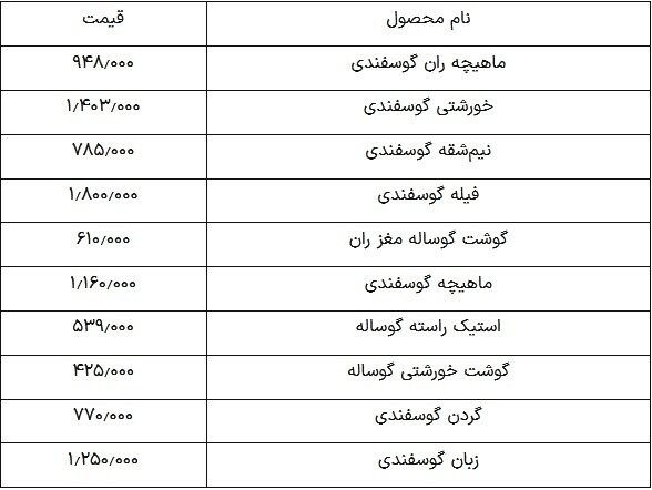 قیمت روز گوشت قرمز سه‌شنبه ۹ اردیبهشت ۱۴۰۴